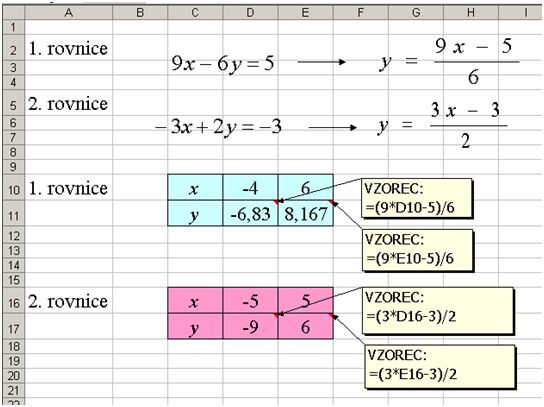 Excel v matematice